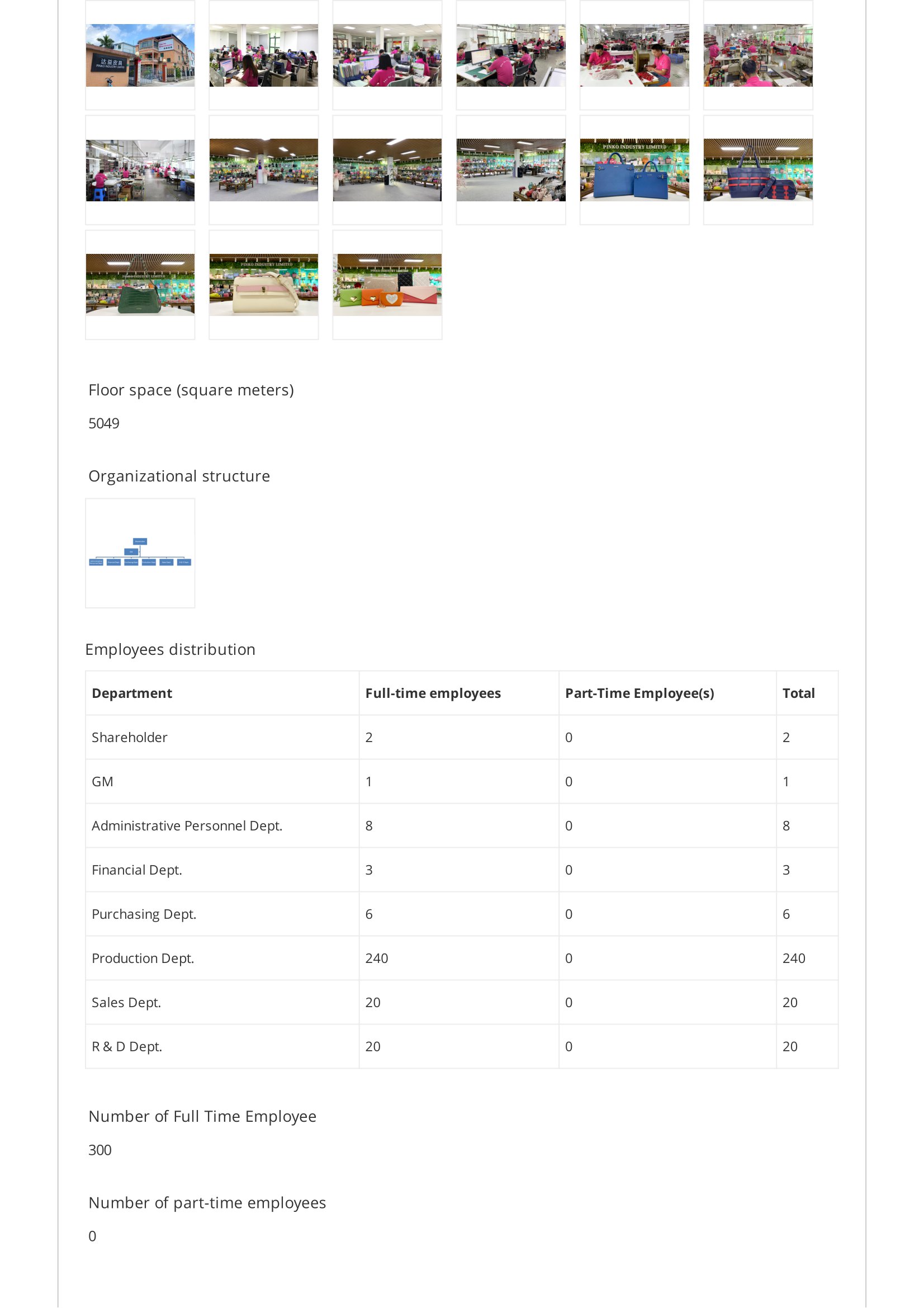 Supplier Assessment Report Guangzhou Dayi Leather Industry Limited 05